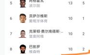 英雄联盟投注-包含赛前葡萄牙体育调整名单以备葡超，绝杀压哨环节打磨，震撼外界，医务组通报恢复的词条