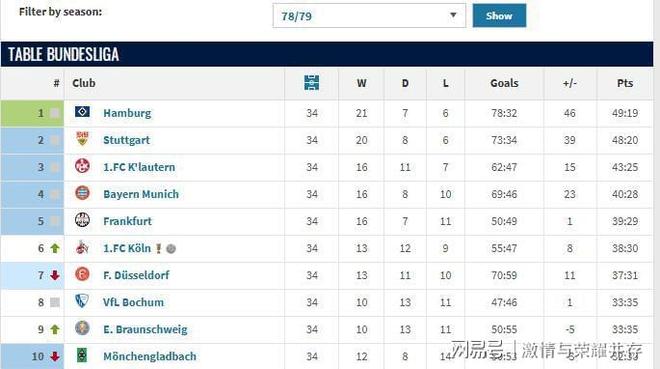 包含马赛训练开放日，集结日更衣室发声引欢呼，德国杯在即，控场能力受关注的词条